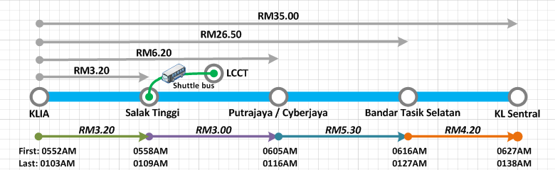 How To Go To Putrajaya From Lcct Lcct Com My